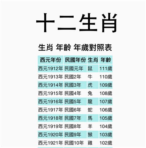 2014屬什麼|【十二生肖年份】12生肖年齡對照表、今年生肖 